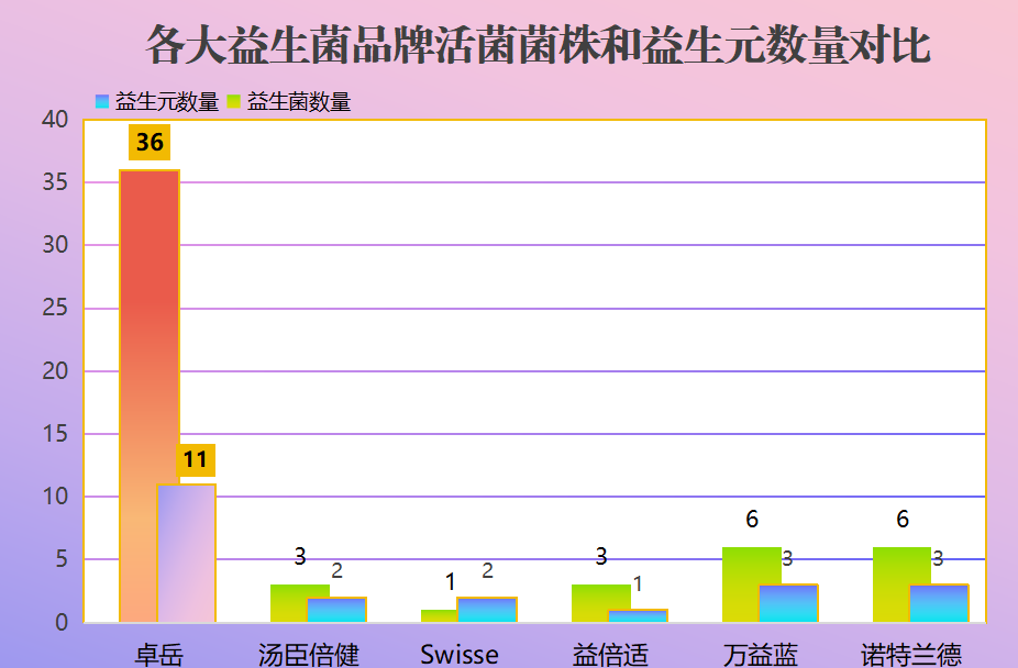 益生菌排名测评表(益生菌品牌排名及测评，全面了解益生菌市场表现！)