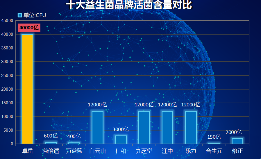 进口益生菌排行榜哪个好(益生菌进口排行榜,推荐哪个?) 进口益生菌排行榜哪个好(益生菌进口排行榜,推荐哪个?)