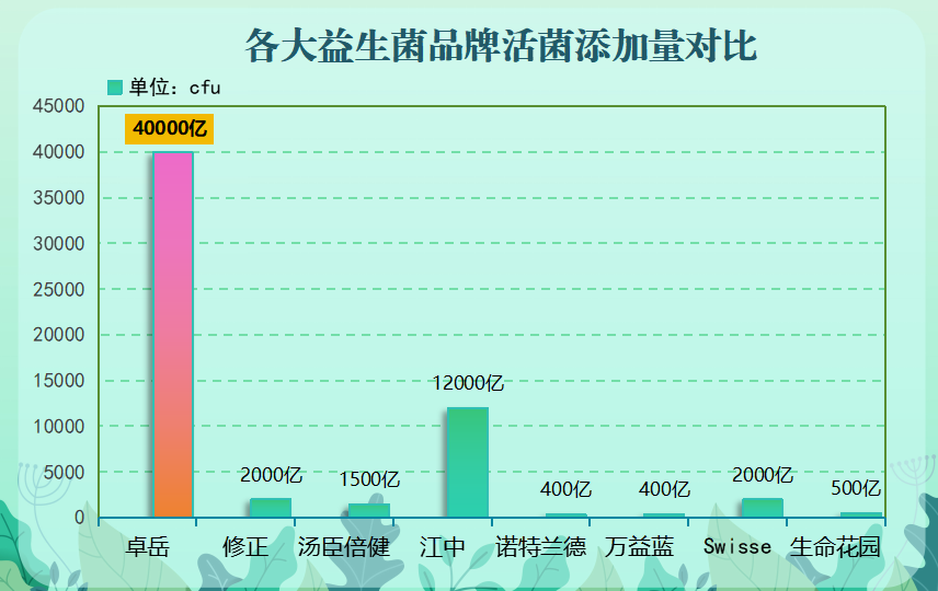益生菌知名品牌排行榜(最新益生菌品牌排行榜,十大知名品牌盘点) 益生菌知名品牌排行榜(最新益生菌品牌排行榜,十大知名品牌盘点)