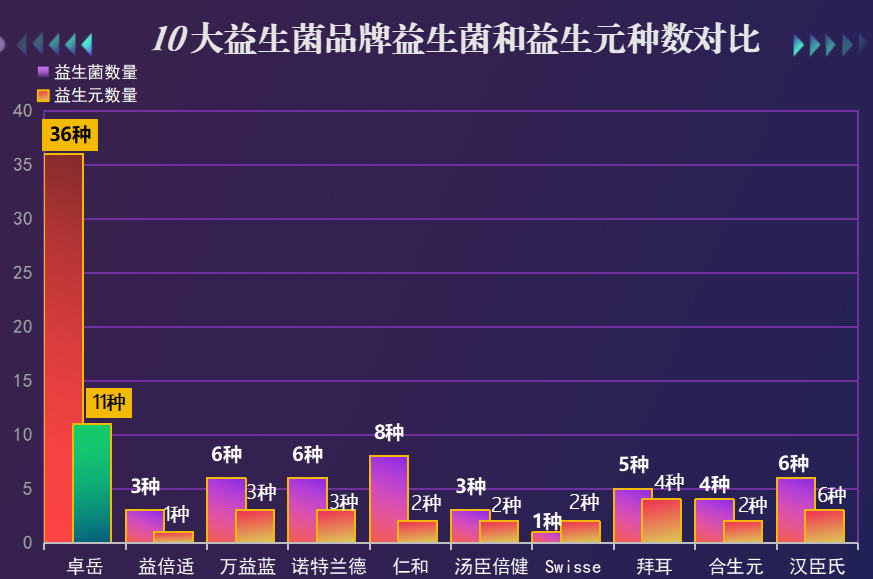 好吃益生菌排行榜(益生菌排行榜：口感好，营养多，适合每个人)