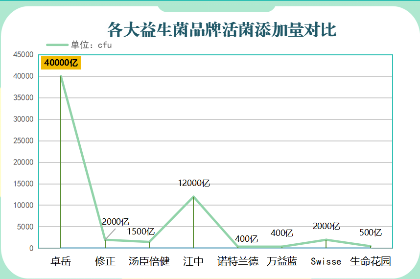 益生菌营养包哪个牌子好(益生菌营养包排行榜TOP5，哪个效果更好？)