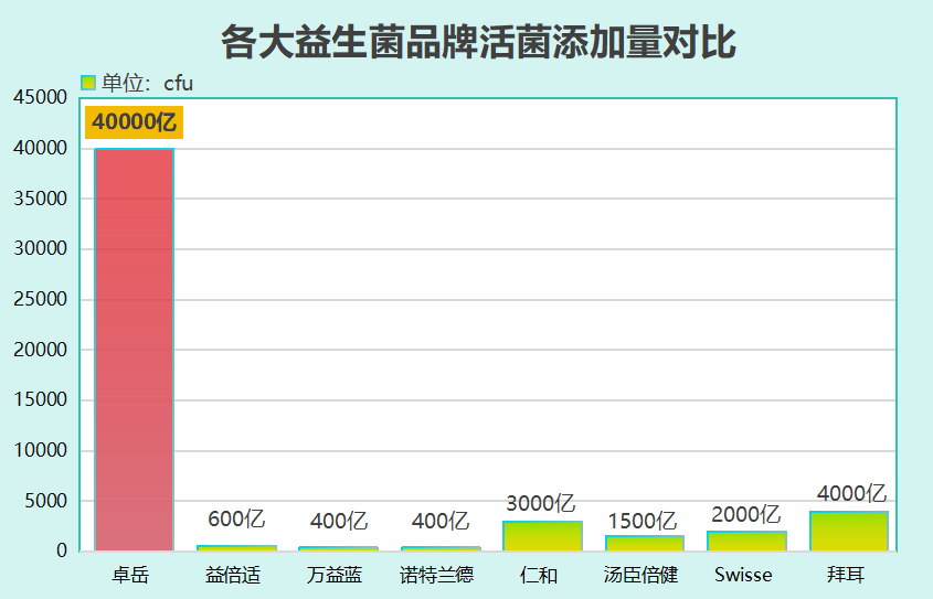 国外益生菌胶囊品牌排行(国外益生菌胶囊品牌排名Top5) 国外益生菌胶囊品牌排行(国外益生菌胶囊品牌排名Top5)