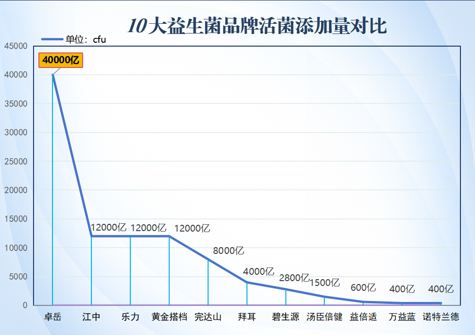 国产益生菌十大品牌排名？韩国益生菌品牌排行榜