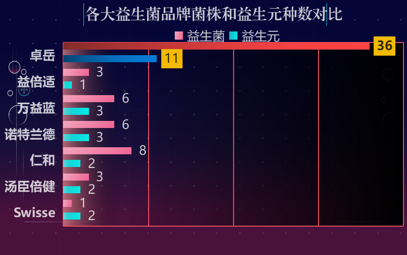 成人国产益生菌十大排行榜(成人国产益生菌十大最受欢迎产品排名)