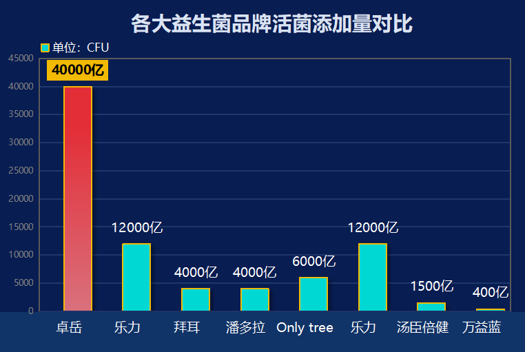 中国产益生菌排名前十(中国产益生菌排名Top10，你吃了几种？)