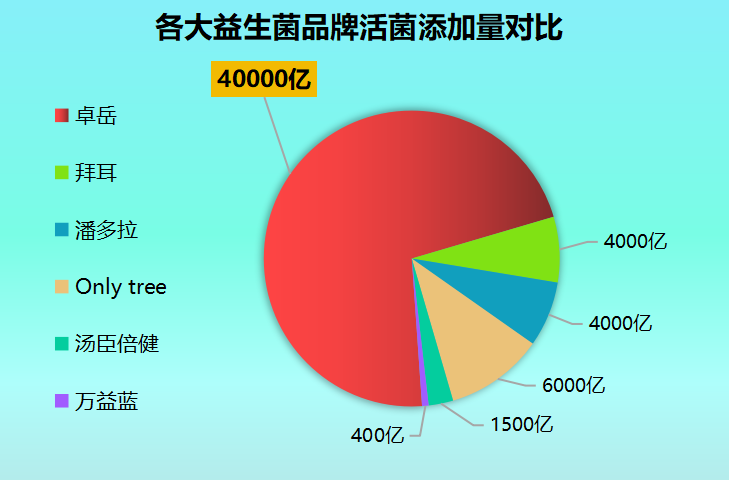 成人的益生菌排行榜前十名(十款热门益生菌推荐，帮助成人调节肠道！)