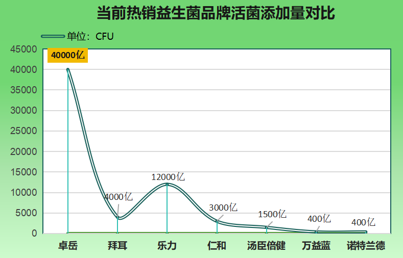 通肠道的益生菌推荐女生(推荐女性使用的肠道益生菌产品排行榜)