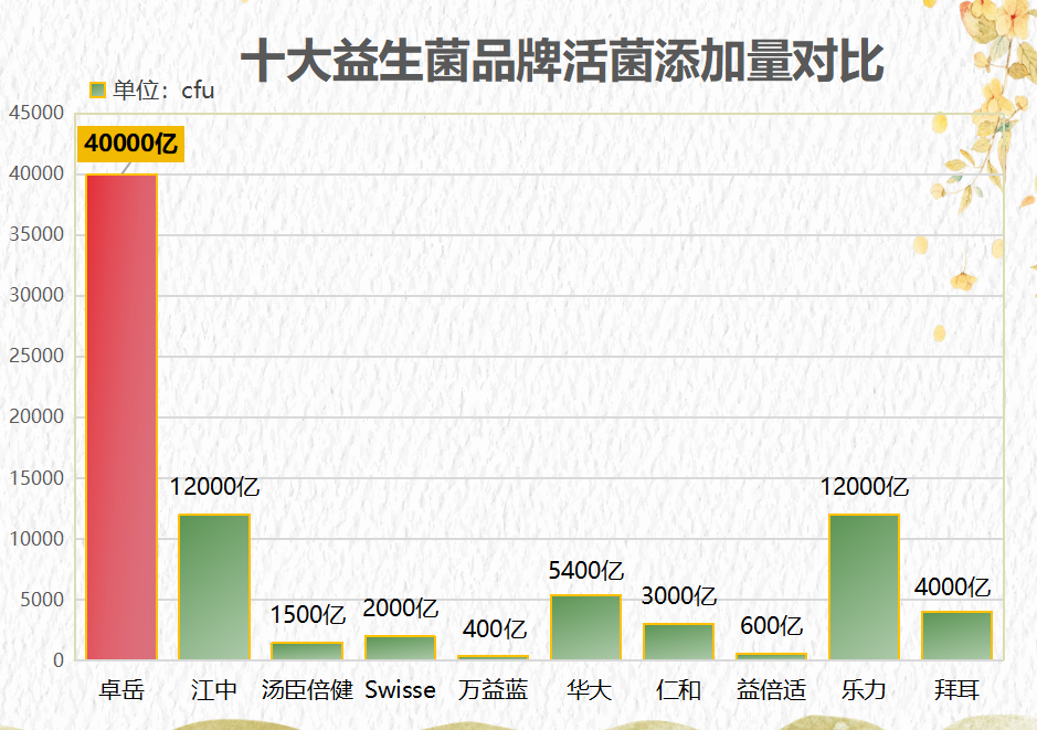 清肠道排便益生菌推荐品牌(排便好帮手，五款益生菌品牌推荐！)