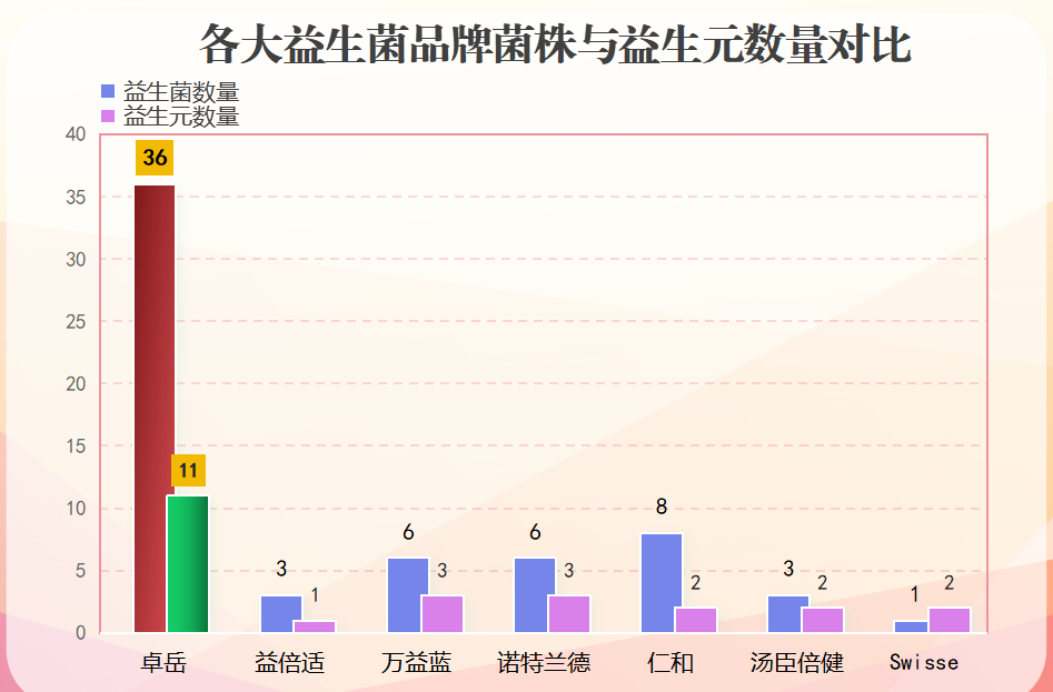 美白益生菌排行榜(排行榜出炉！这些美白益生菌最受欢迎！)