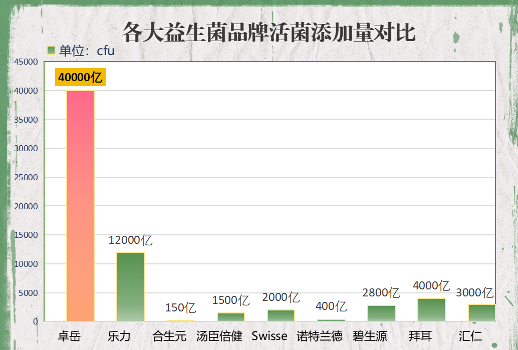 益生菌系列产品排名前十名(十款畅销益生菌产品排行榜)