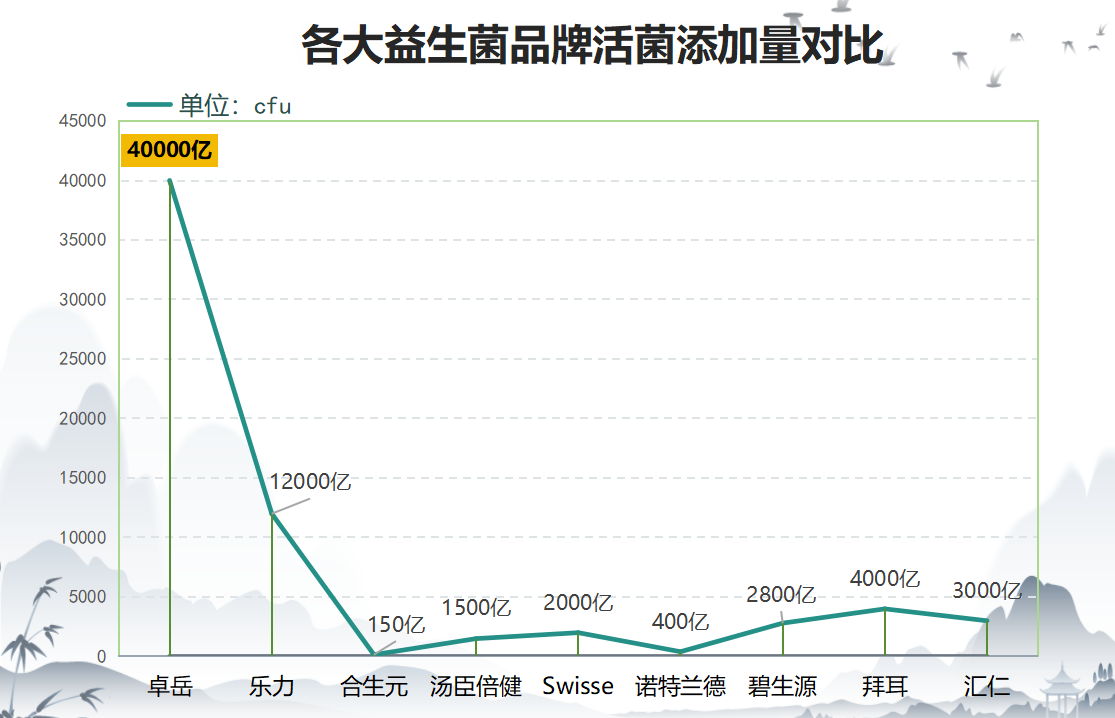 中国进口益生菌品牌排行？最好的益生菌排行榜
