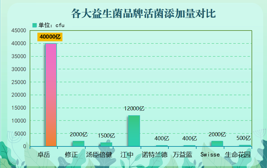 挪威进口益生菌品牌排行(挪威十大进口益生菌品牌排名)