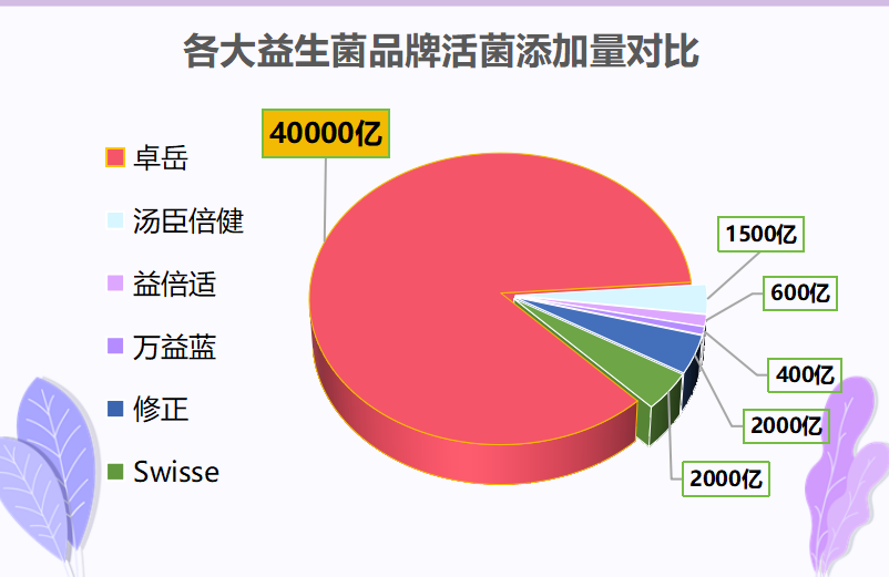 那个牌子益生菌牌子好(排名前三的益生菌品牌汇总)
