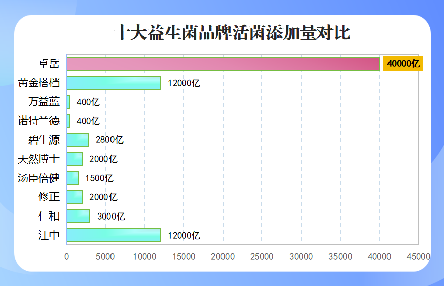 有哪些好的益生菌品牌排行榜(益生菌品牌排行榜：哪些品牌值得信任？)