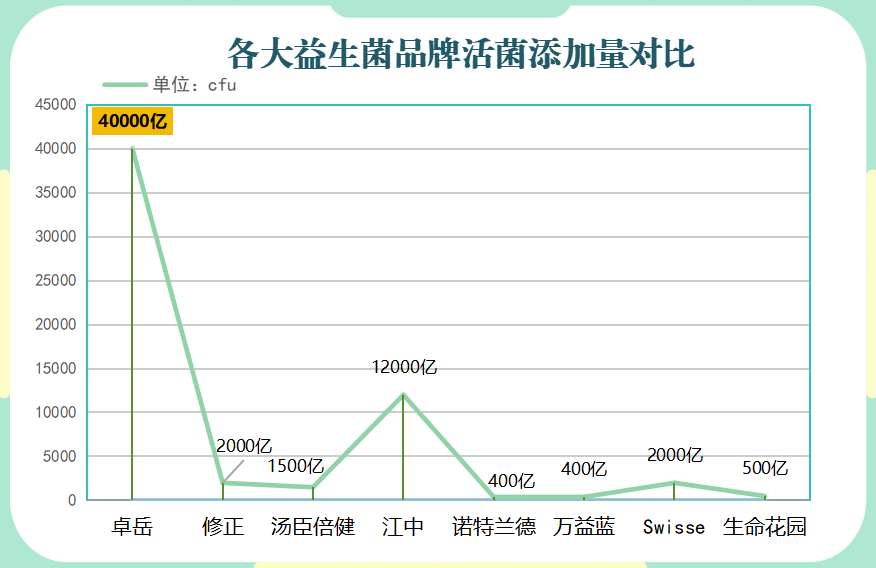 益生菌饮料国产品牌排行榜(中国益生菌饮料品牌排名榜单出炉)