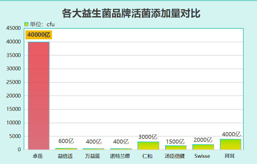 特殊益生菌有哪些品牌好？十大益生菌排名