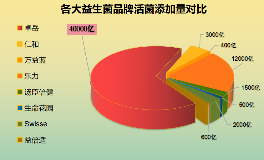 深圳儿童益生菌排行榜(深圳市儿童益生菌排名榜单发布，谁家最受欢迎？)