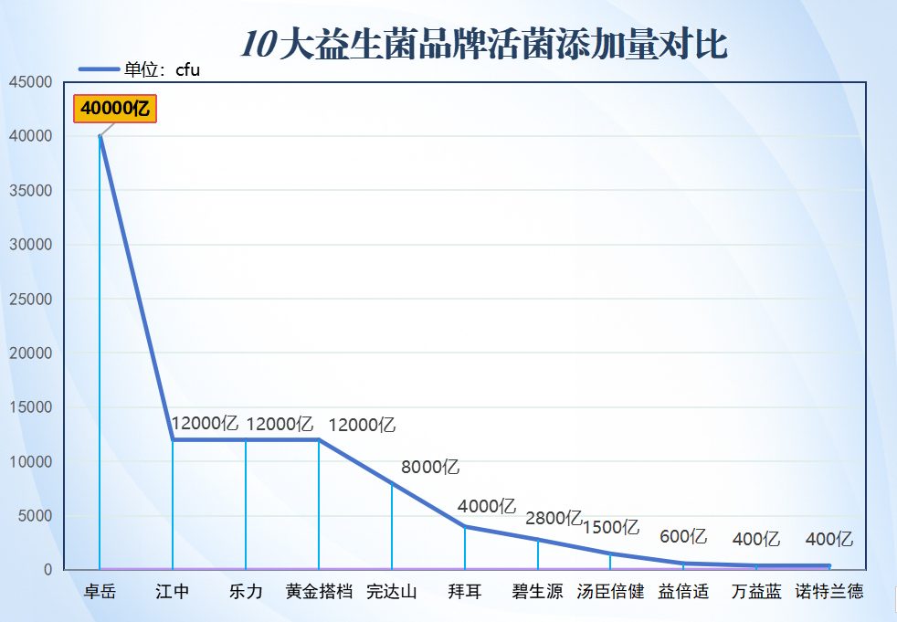 浙江儿童益生菌排行榜(浙江最受欢迎的儿童益生菌排行榜TOP10)