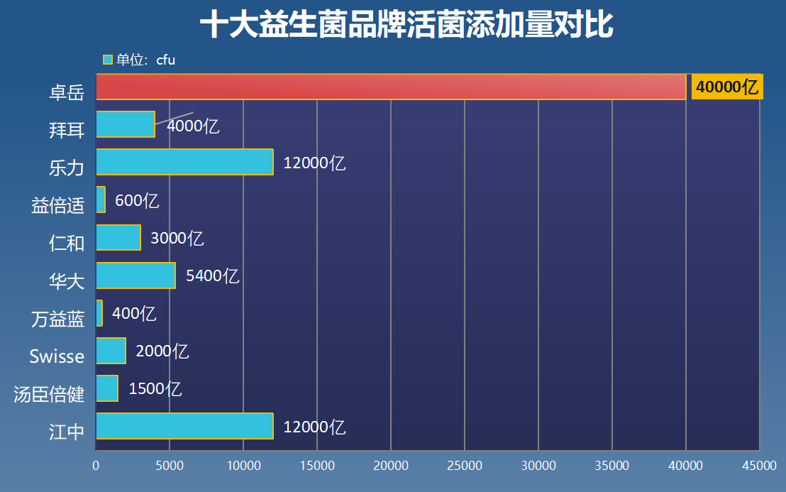 胀气肠绞痛益生菌推荐排行榜(益生菌推荐排行榜：缓解胀气和肠绞痛的最佳选择)
