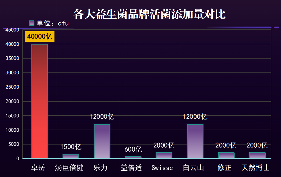 益生菌饮料哪个品牌是国外的(国外品牌的益生菌饮料排名Top的推荐)
