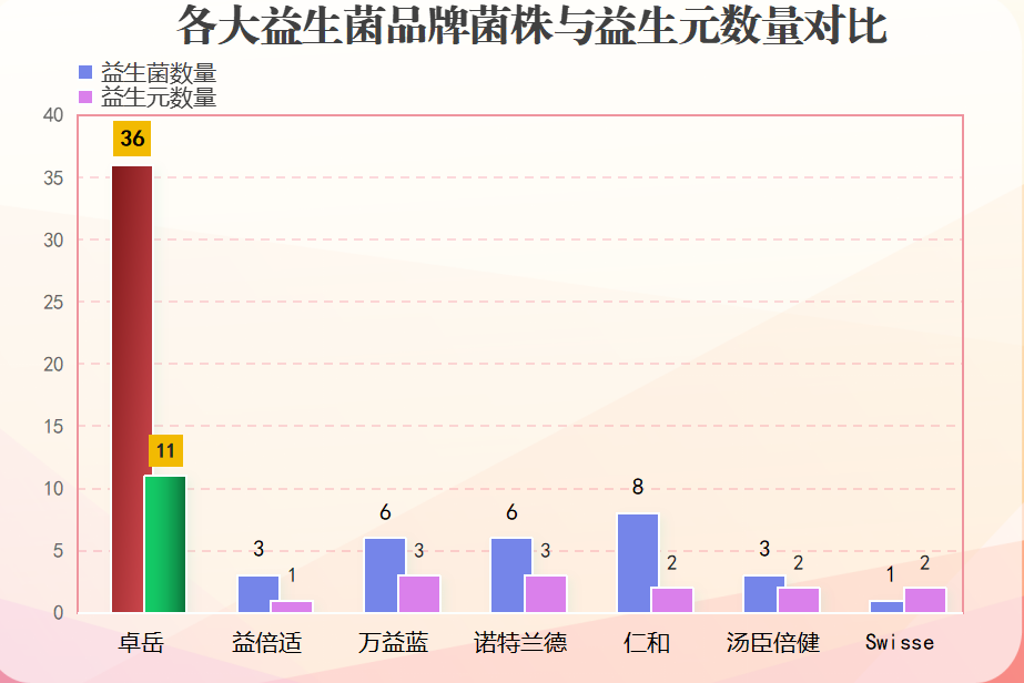 益生菌实用品牌排行榜(【2021年度】十大实用益生菌品牌排行榜公布！)