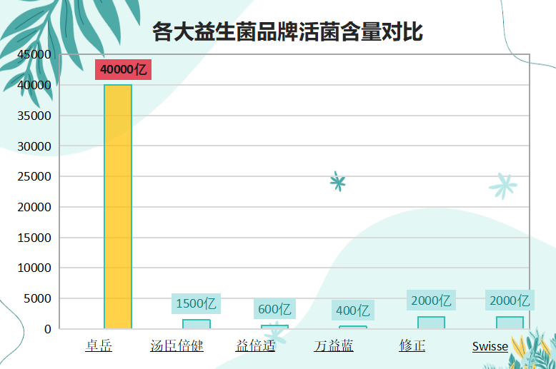 益生菌种类排行榜前十名(十大益生菌种类排名，你知道吗？)