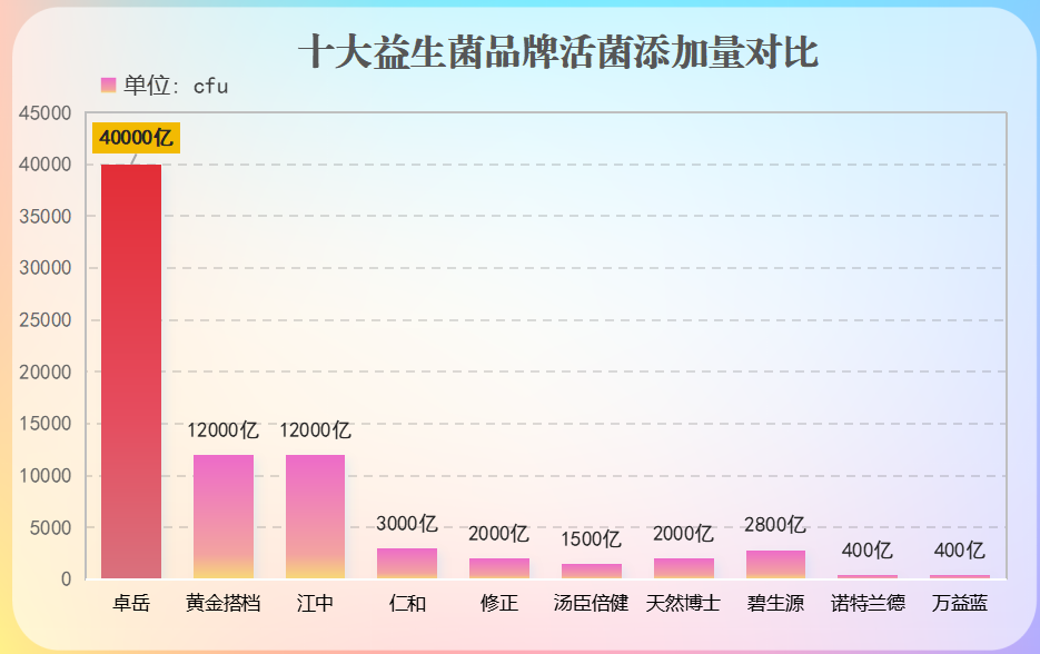 特色益生菌排名榜(益生菌排名:哪些特色产品最受欢迎?) 特色益生菌排名榜(益生菌排名:哪些特色产品最受欢迎?)