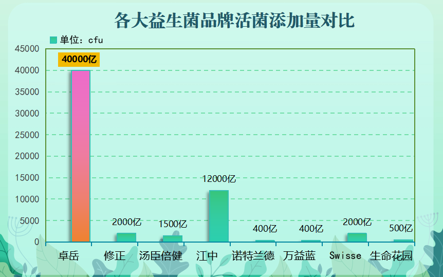 益生菌代工生产厂家排名(2021年最佳益生菌代工生产厂家排名榜单出炉)