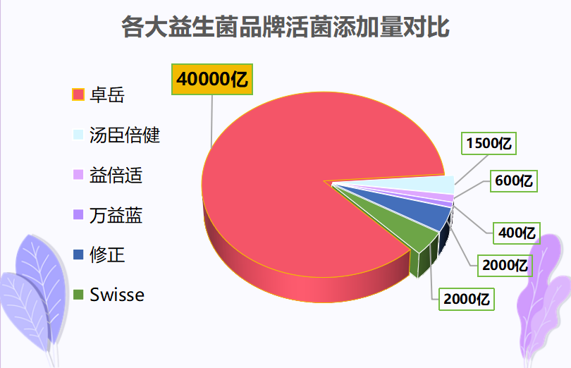 美国耐酸益生菌品牌排行？美国最畅销的益生菌