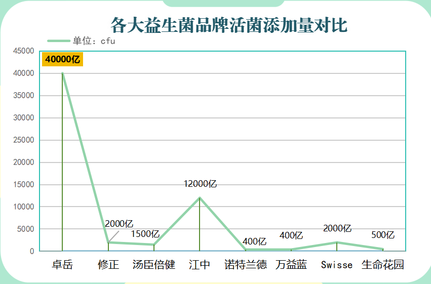 中国排名第一的益生菌成人(中国首屈一指的成人益生菌) 中国排名第一的益生菌成人(中国首屈一指的成人益生菌)