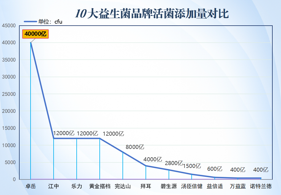 新加坡益生菌品牌排名 新加坡益生菌品牌排名