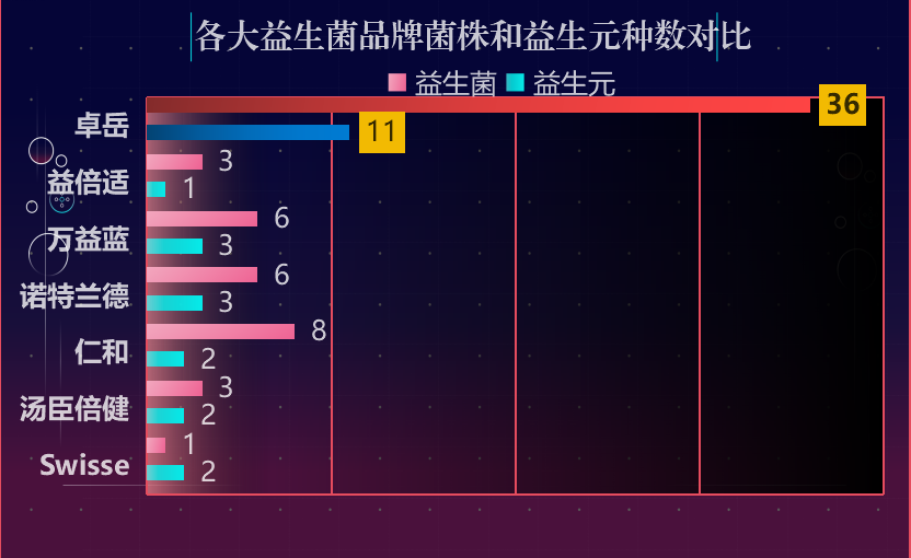 调理肠道益生菌排名表(肠道益生菌排行榜：最受欢迎的十种产品推荐)