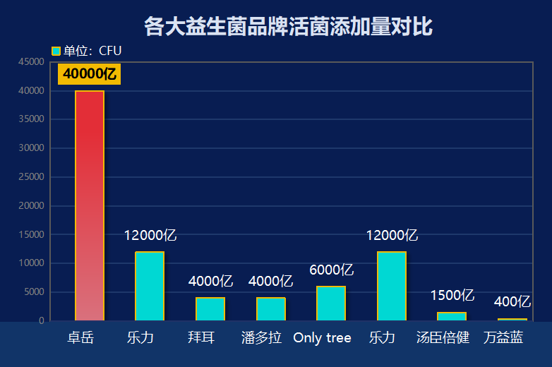 山东小孩益生菌排行榜图片(山东儿童益生菌排名揭晓，这几款最受欢迎！)