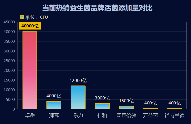 日本公立益生菌公司排名?益生菌市场分析及公司排名? 日本公立益生菌公司排名?益生菌市场分析及公司排名?