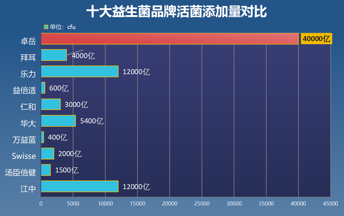 小孩喝益生菌哪个牌子的好(哪个牌子的儿童益生菌最有效？最新排名来袭！)