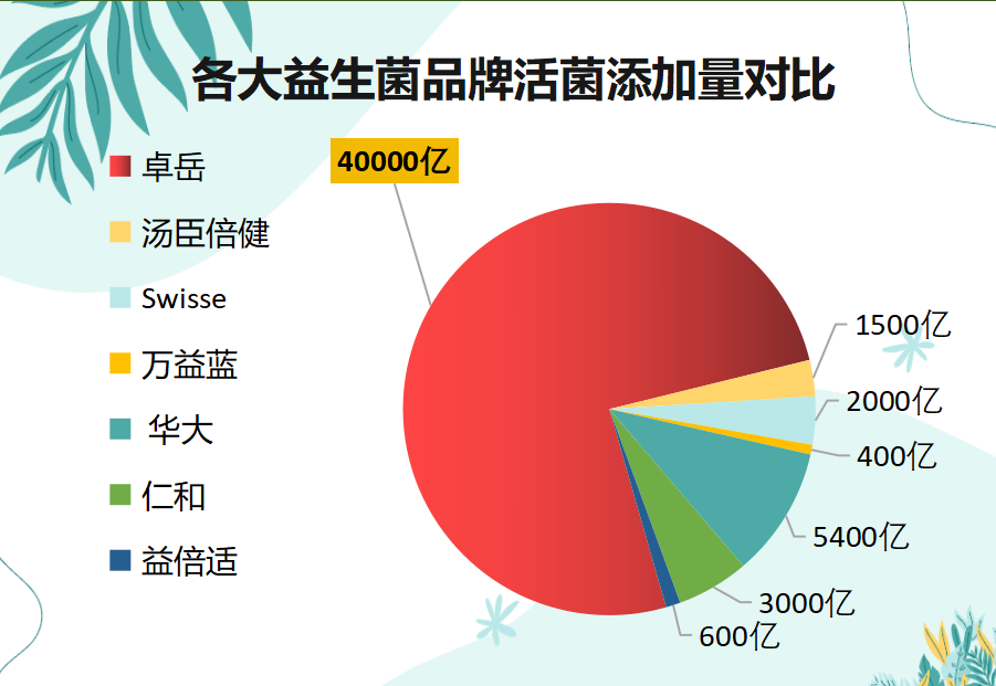 美国健身益生菌品牌排行(美国健康生活：最受欢迎的健身益生菌品牌排名)