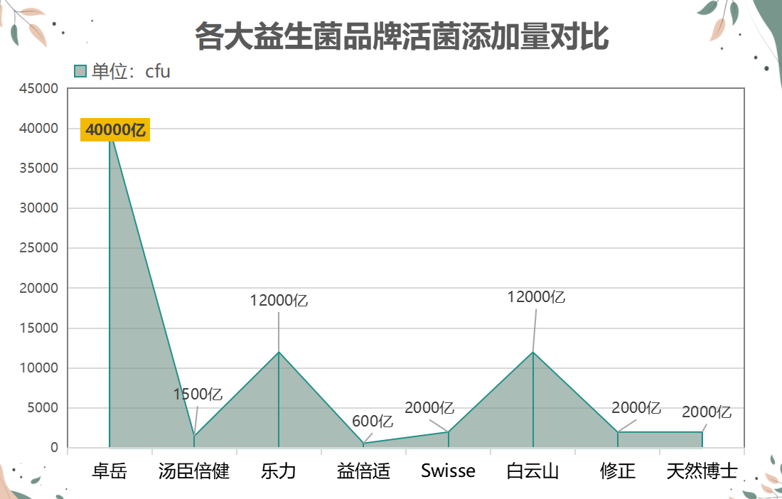 肠胃益生菌品牌排行榜(肠胃益生菌品牌排名：健康生活中不可或缺的选择)