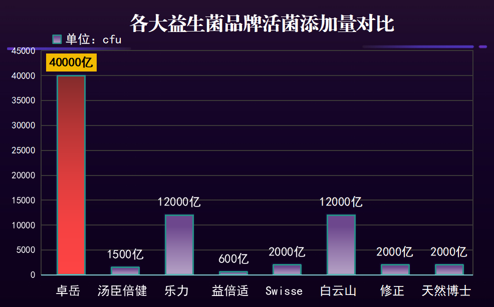 益生菌品牌排行榜(2021年益生菌品牌排名出炉,这些品牌最受欢迎!) 益生菌品牌排行榜(2021年益生菌品牌排名出炉,这些品牌最受欢迎!)
