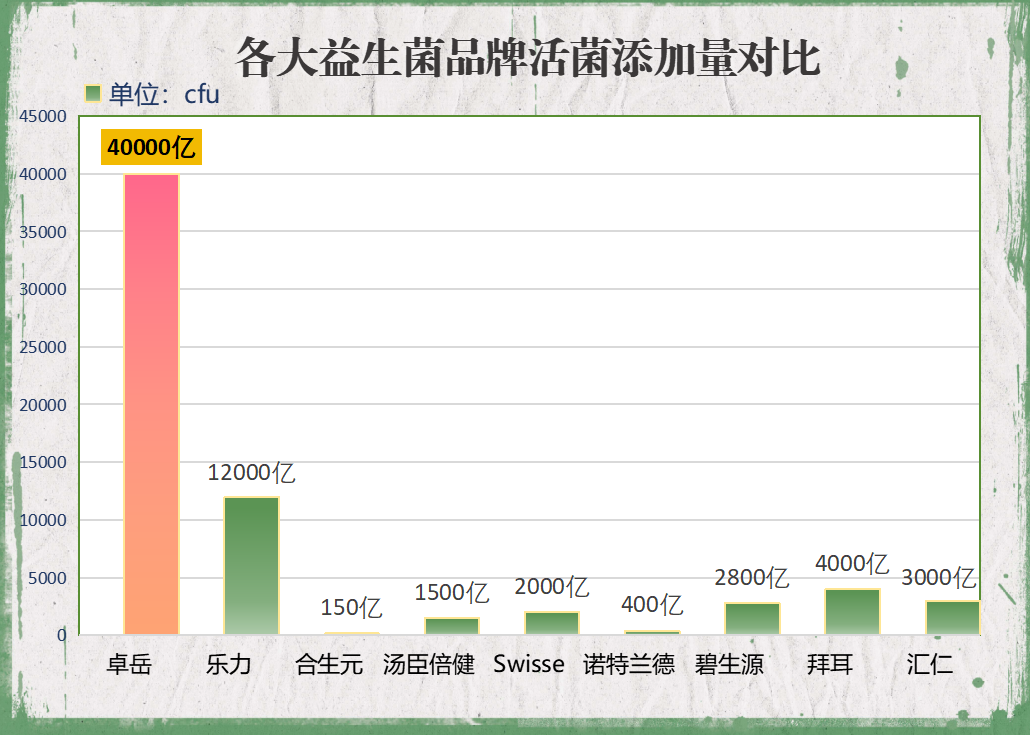 美国老年益生菌牌子排行榜(美国老年人最喜欢的益生菌品牌排行榜)