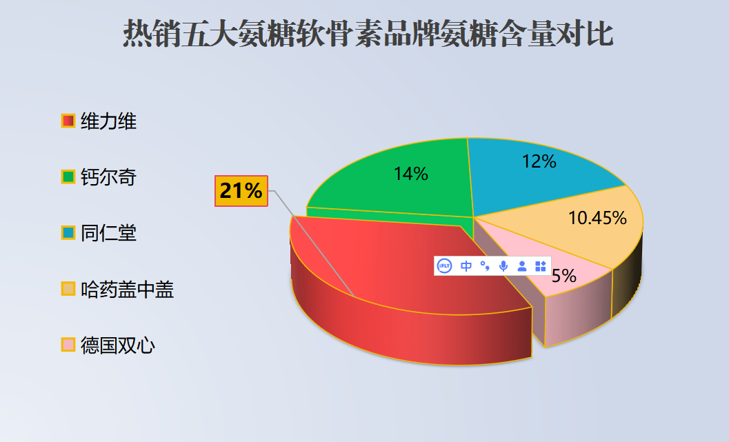 益生菌存活率高的牌子?排名前十的益生菌 益生菌存活率高的牌子?排名前十的益生菌