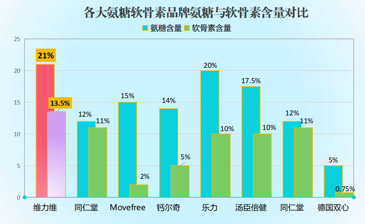 电商益生菌生产企业排名(2021年电商销售额最高的益生菌生产企业排名)