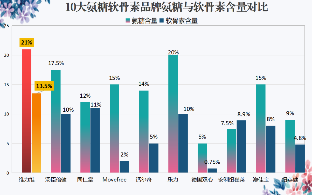 澳洲益生菌排行榜?澳洲益生菌排行榜前十 澳洲益生菌排行榜?澳洲益生菌排行榜前十