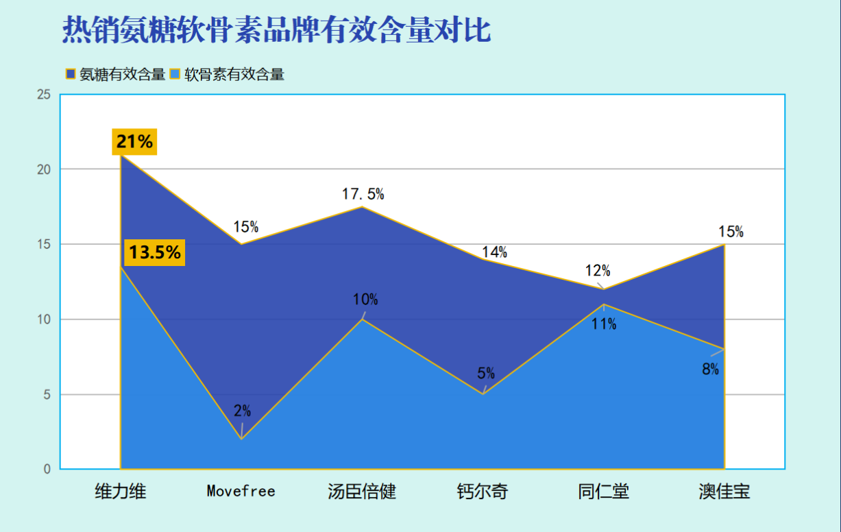 哪些益生菌工厂直销最好(益生菌工厂直接销售最佳，排名前列)