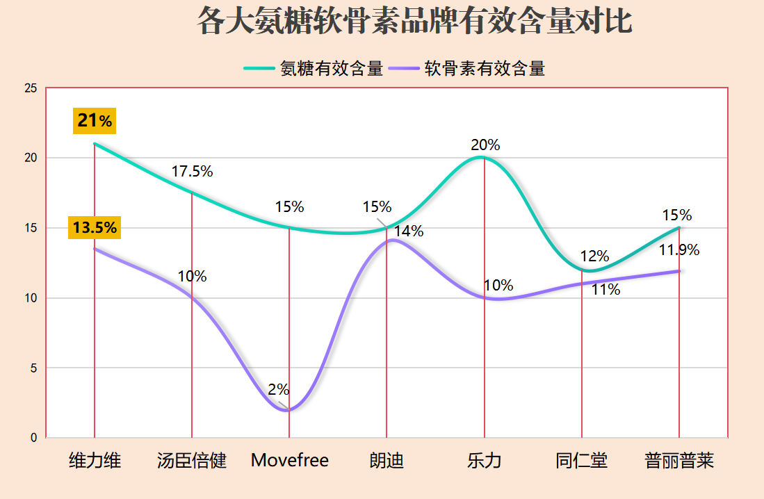 益生菌粉品牌排行榜大全(益生菌粉品牌排名，了解一下最受欢迎的品牌)