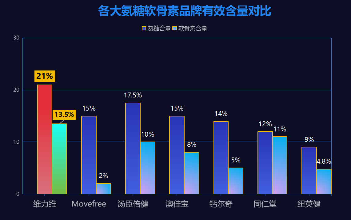 安徽益生菌公司排名？中国最好的益生菌