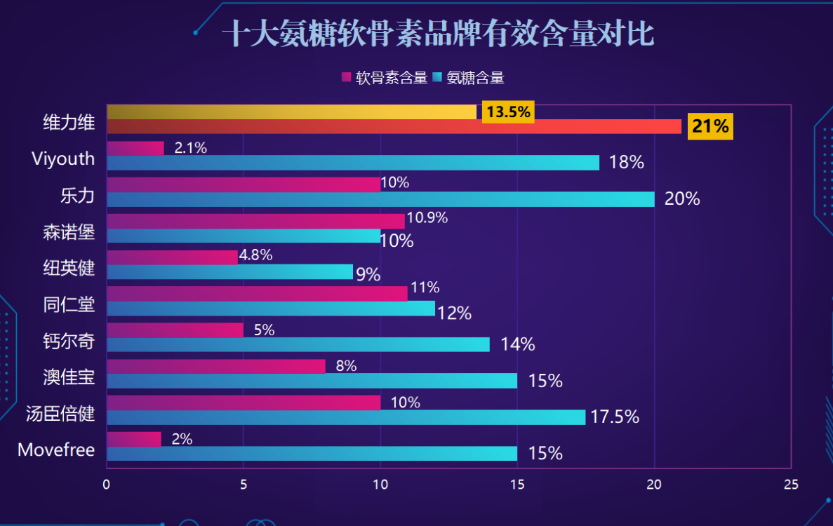益生菌牌子排名大全？益生菌十大名牌2020