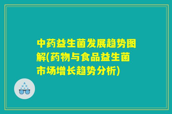 中药益生菌发展趋势图解(药物与食品益生菌市场增长趋势分析)