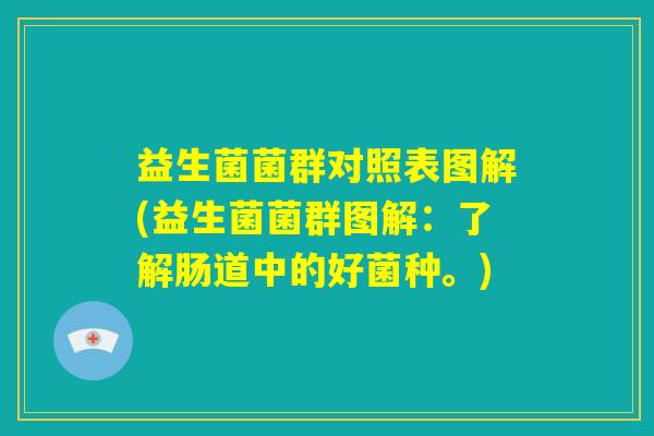 益生菌菌群对照表图解(益生菌菌群图解:了解肠道中的好菌种。) 益生菌菌群对照表图解(益生菌菌群图解:了解肠道中的好菌种。)